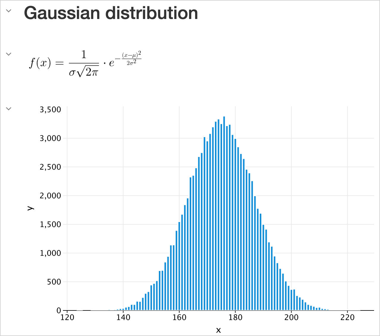 Different outputs for Gaussian distribution Different outputs for Gaussian distribution