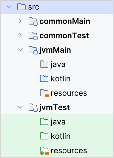 Java source files Java source files
