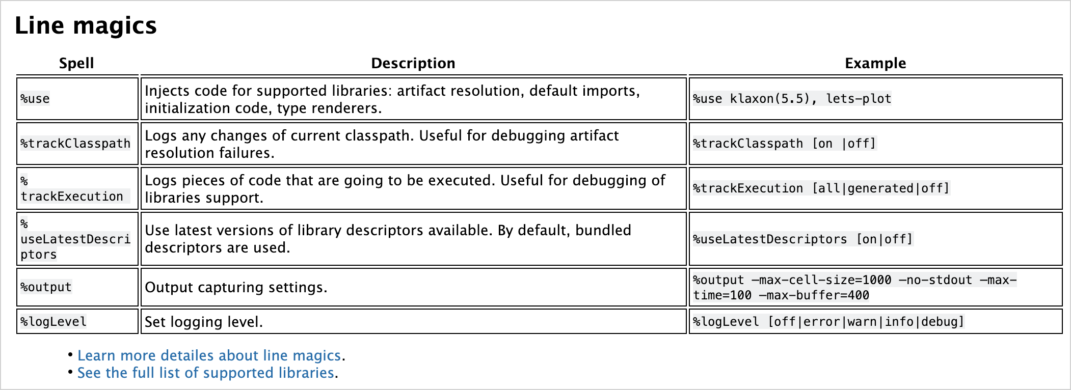 Rich text in Markdown cells Rich text in Markdown cells